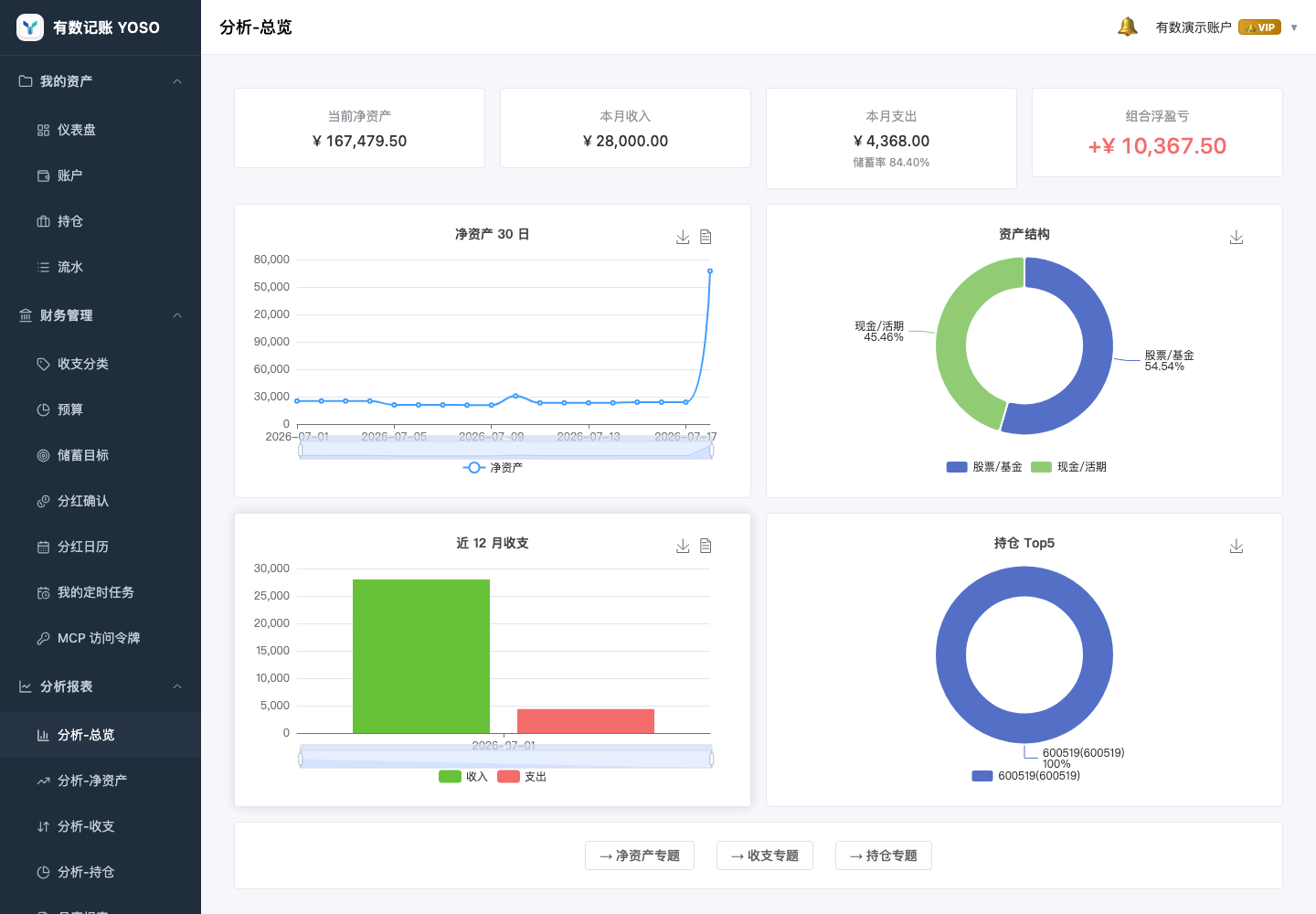 Web 端分析页面示例，展示趋势图和结构图