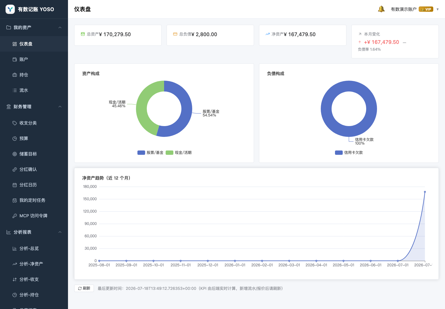 Web 端仪表盘示例，展示净资产、资产、负债和趋势卡片