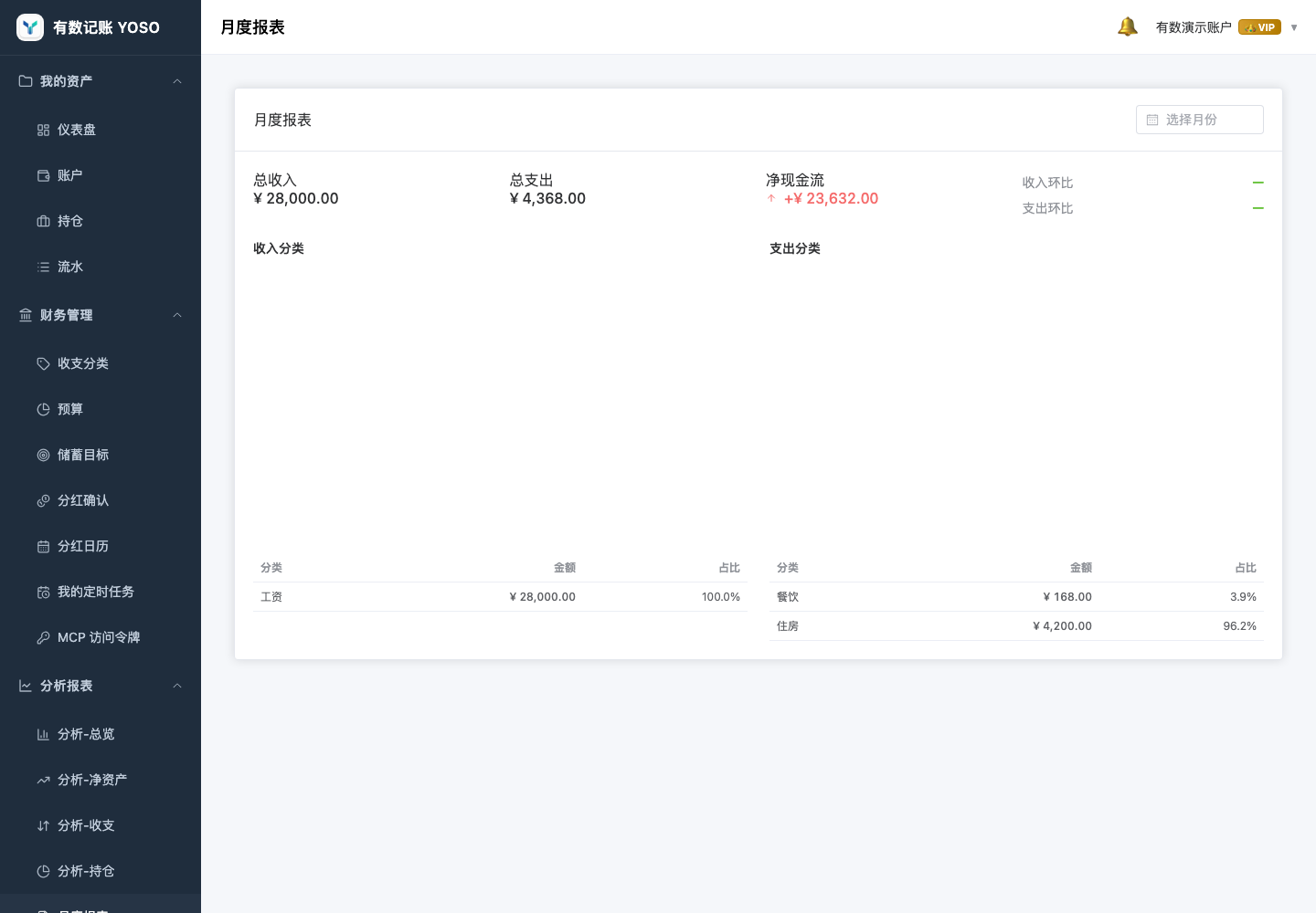 Web 端年度报表示例，展示全年趋势和分类汇总